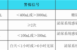 一喝水就想上厕所VS半天不去一次：哪个更健康