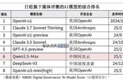 日经新闻称阿里通义千问已成日本AI开发基础