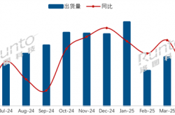 行业第二！小米电视拿下21.2%份额：领先海信、创维等传统厂商