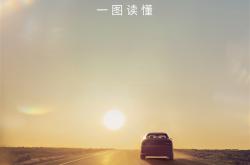 小鹏、华为联手 解决三大痛点！小鹏追光全景抬头显示一图看懂