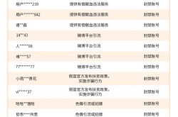 知错就改！微信视频号处理7622个账号 其中含多个违规卖血账号