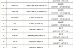 最新一批重点作品版权保护预警名单公布：《藏海传》等18部电视剧入选