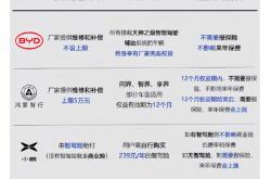 小米、鸿蒙智行、小鹏等车企对智能泊车事故处理一览：差距大,比亚迪全额赔！