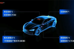 上海一公司宣布全新智驾量产方案：主攻8-15万元主流车型