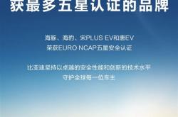 比亚迪成2023年欧盟五星安全认证最多品牌：四款车型高分通过