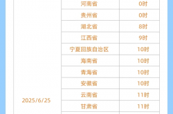 紧张的2025年高考成绩即将公布，支付宝可一键查分