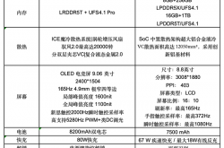 红魔电竞平板3 Pro PK REDMI K Pad：谁才是iPad mini终结者