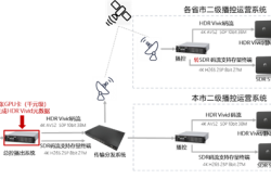 全国首个HDR Vivid 4K超高清频道开播 清晰度暴涨400%