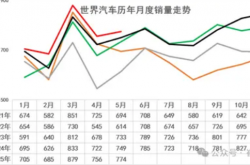 5月比亚迪吉利冲进世界10强！全球每卖3辆车就有1辆来自中国