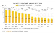 中国互联网企业用户规模一览：昔日BAT变DAT 百度跌出前三