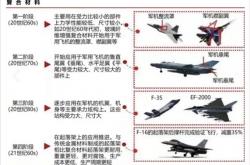 一种被称为“黑色黄金”的材料：正在改变新能源汽车行业