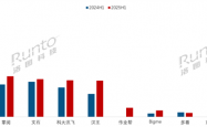中国电子纸平板上半年线上销量TOP10出炉：小猿成唯一下降品牌