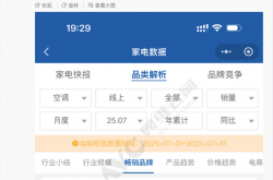 博主回应小米空调超越格力数据差异：奥维云网更改了数据统计口径