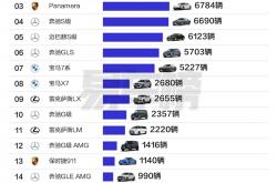 大佬爱买什么车 国内百万级豪车销量榜：路虎、保时捷包揽前三