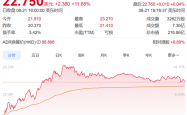 全新P7上市在即！何小鹏增持310万股港股 总价值2.5亿港元
