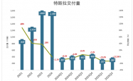 马斯克救不了特斯拉