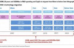 美国投行给中国光刻机落后ASML 20年原因：缺乏制造先进光刻扫描仪能力