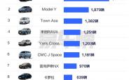 台湾省人民钟爱日系车：销量榜前十 日系车独占八席