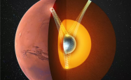 中国科大最新发现：火星存在固态内核 与地球惊人相似