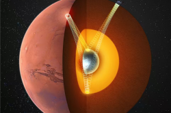 中国科大最新发现：火星存在固态内核 与地球惊人相似