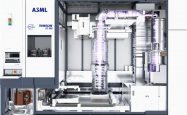 ASML发货第一款革命性3D封装光刻机！分辨率400纳米、每小时270块晶圆