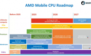 AMD 2nm Zen6处理器确认明年问世 但桌面版还得等等