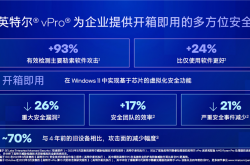 远程修复系统设置BIOS！铭瑄MS-Q670M vPro主板体验：大幅提升企业IT运维管理效率