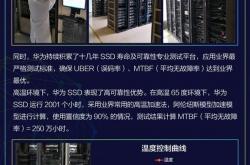 华为自研SSD历史：历经七代、国内唯一杀入全球TOP10