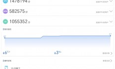 骁龙8E5全设备最强跑分出炉：荣耀MagicPad3 Pro室温破430万！