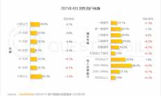 中国男性消费能力提升 由“取悦他人”转向“自我满足”