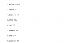 买高端手机除了华为 你买谁！2025第二周中国手机销量：不加价Mate 70上榜