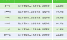 利用AI仿冒知名人士泛滥 微信一个月封杀超3000个账号