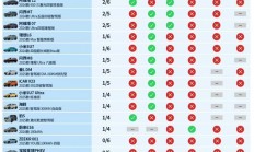 懂车帝实测36款车辅助驾驶：没有一家完美通过 特斯拉最强