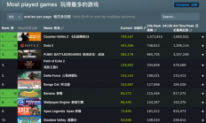 美国人自己的4399 居然把Steam给吊起来锤了