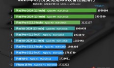 iPhone 16 Pro Max首次跌出iOS性能榜前十：A系列芯片完败