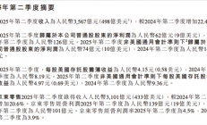看完京东刚发的财报 我发现外卖是真不好干