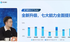 讯飞星火4.0 Turbo七大升级：数学能力远超GPT-4o