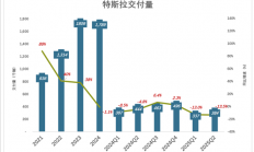 马斯克救不了特斯拉