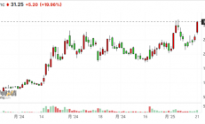 规模或达5000亿！特朗普揭幕“星际之门”AI基建计划