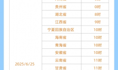 紧张的2025年高考成绩即将公布，支付宝可一键查分