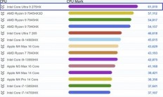 Intel酷睿Ultra 9 275HX跑分：PassMark最快笔记本CPU！