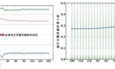 “串子”是怎么激怒你的 终于有研究说清楚了