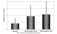 上厕所坐着好还是蹲着好？最佳姿势竟然是……
