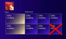 7核版骁龙8 Elite现身高通官网：少一颗性能核心
