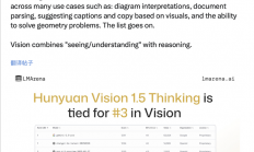 腾讯混元视觉模型跻身全球Top 3 国内排名第1