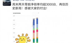 零跑汽车再创历史新高：周末两天日均锁单超3000台