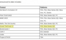 《GTA 6》秋季发布 各厂商避犹不及