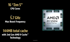 5.7GHz+144MB缓存锤爆Intel！AMD最强X3D神U锐龙9 9950X3D登场：比285K最高快64%