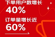 京东发布双11战报！成交额再创新高 大屏AI手机、AI平板卖爆了