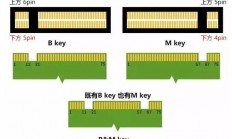 固态硬盘的M.2/PCIe/NVMe有何含义 一文读懂